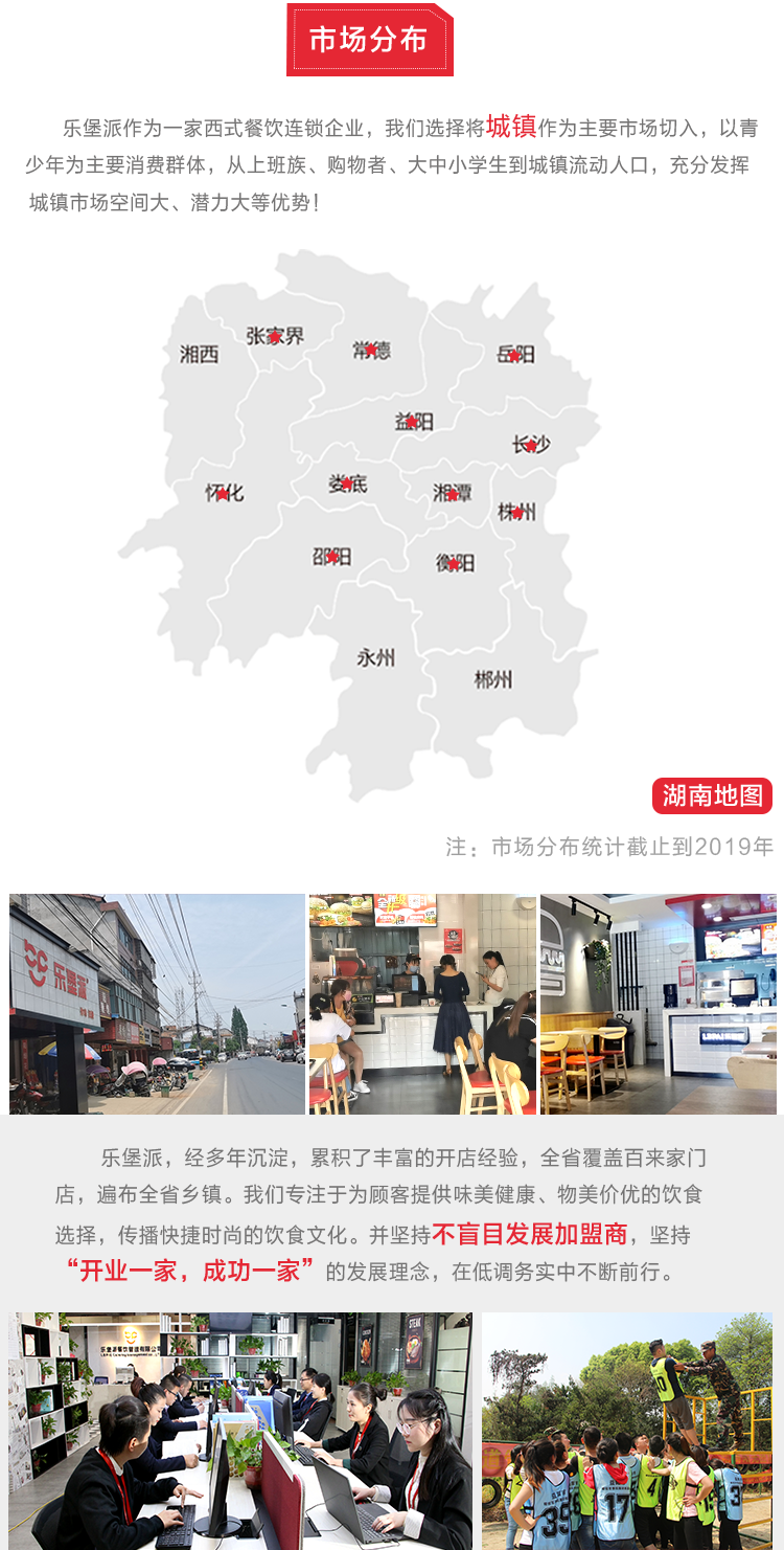 市場分布