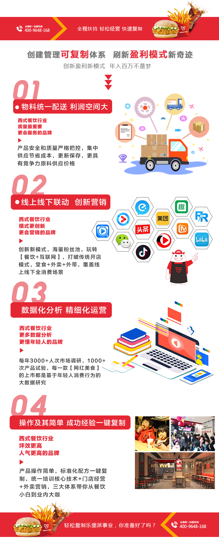 全程扶持，輕松經營，快速復制